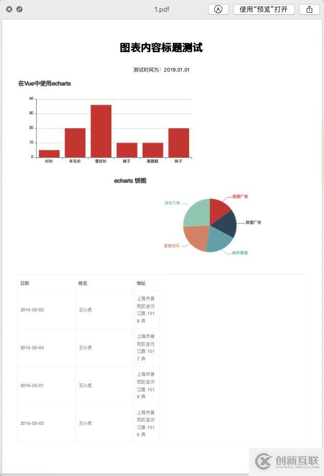 web前端入门到实战：HTML 转 PDF 图文报表实践