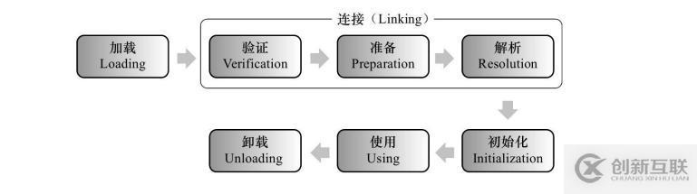 JVM的类加载机制和应用