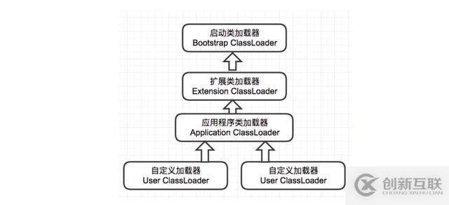 JVM的类加载机制和应用