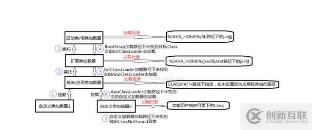 JVM的类加载机制和应用