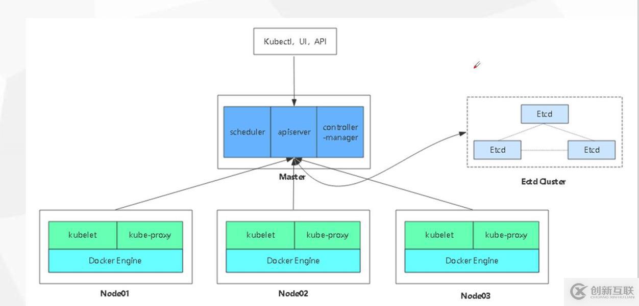 如何用二进制包部署Kubernetes集群？