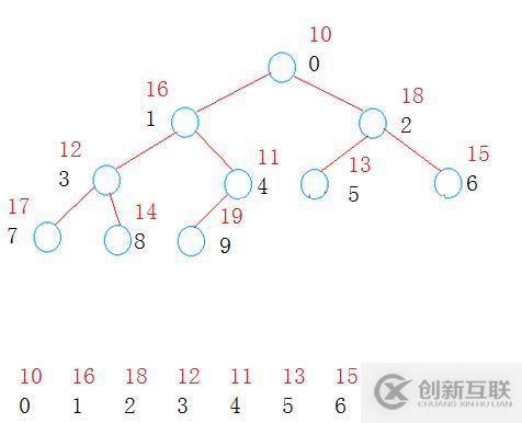 堆的简单实现（仿函数）