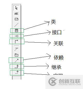 UML系列：（2）Class Diagram