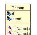 UML系列：（2）Class Diagram