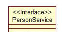 UML系列：（2）Class Diagram