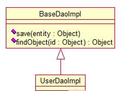 UML系列：（2）Class Diagram