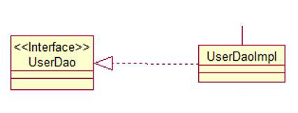 UML系列：（2）Class Diagram