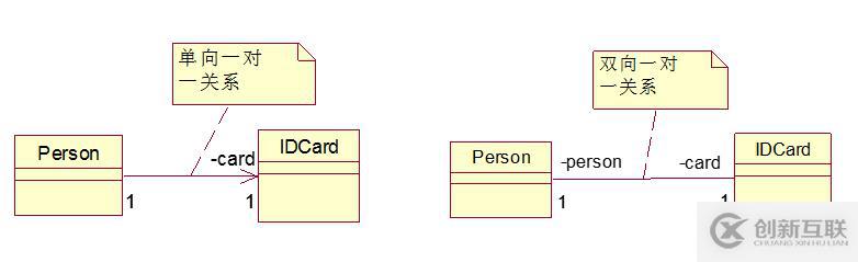 UML系列：（2）Class Diagram