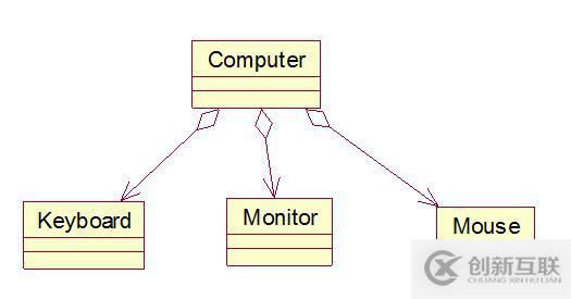 UML系列：（2）Class Diagram