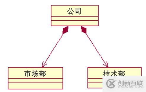 UML系列：（2）Class Diagram