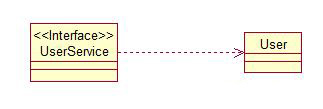 UML系列：（2）Class Diagram