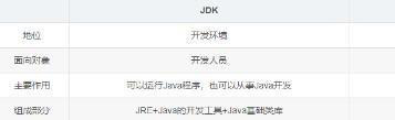 java中的jvm、jdk、jre的不同和联系