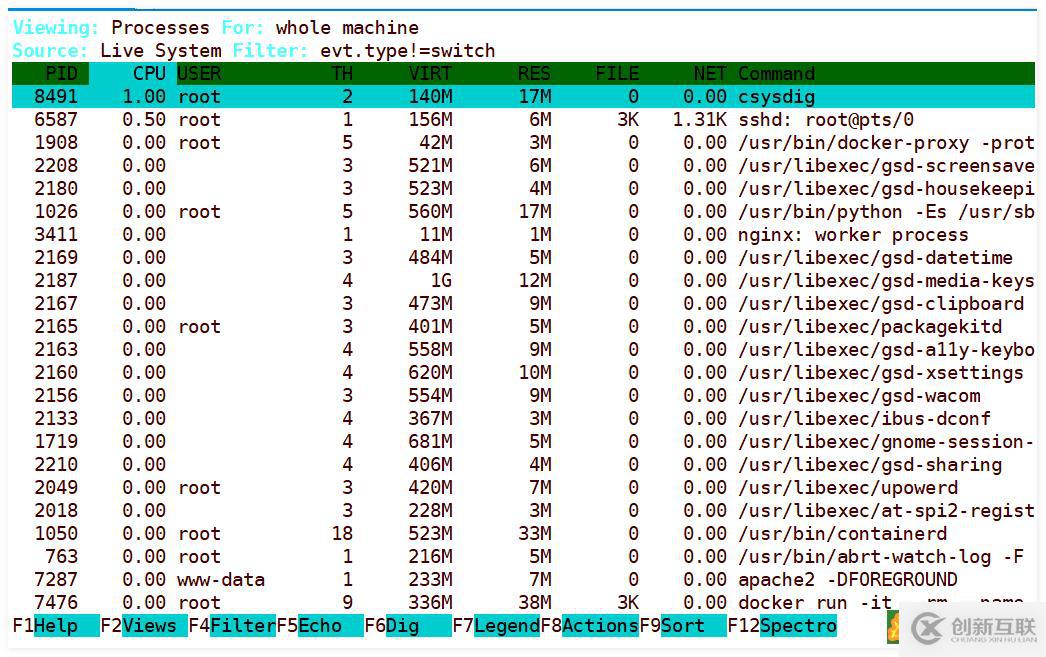 Docker监控——Prometheus