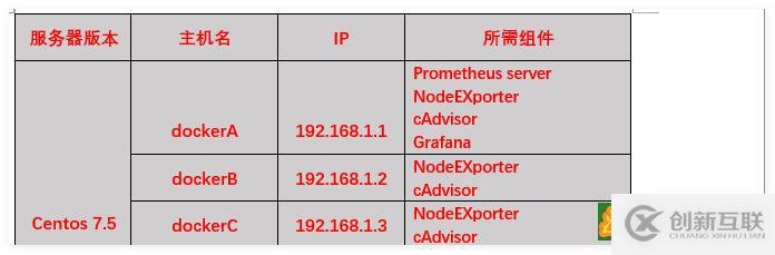 Docker监控——Prometheus