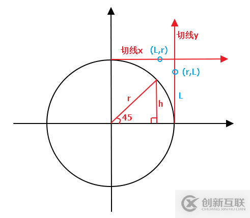 如何实现WPF水珠效果按钮组