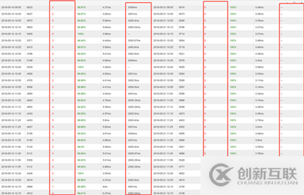 Swoole4.4中怎么实现协程抢占式调度器