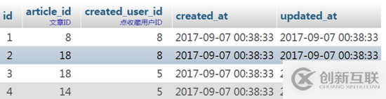 如何理解Laravle eloquent多对多模型关联