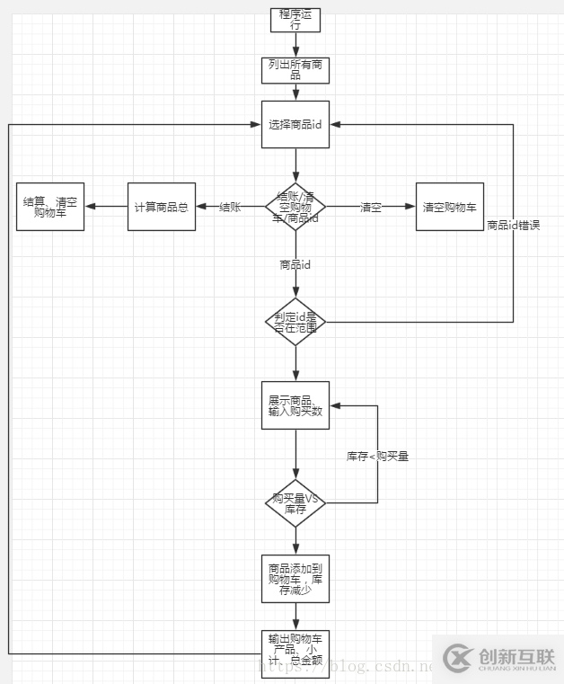 python如何实现电子产品商店