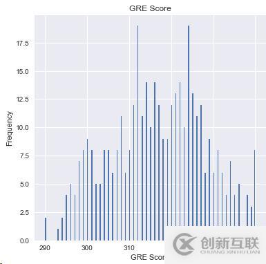 Python如何根据成绩分析系统