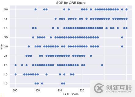 Python如何根据成绩分析系统