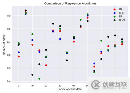 Python如何根据成绩分析系统