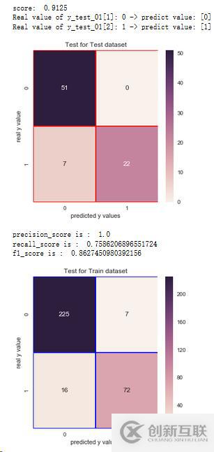 Python如何根据成绩分析系统