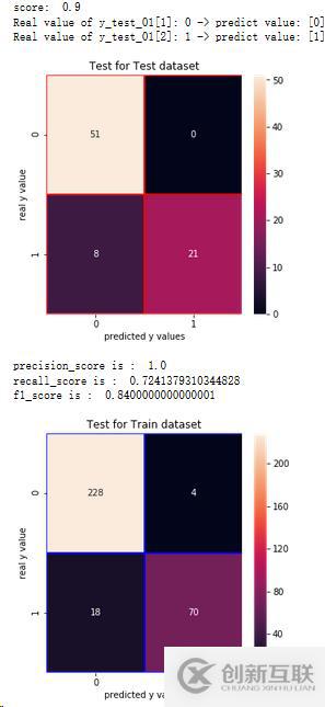 Python如何根据成绩分析系统