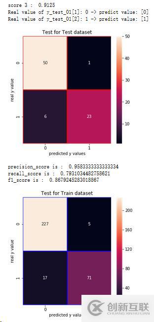 Python如何根据成绩分析系统