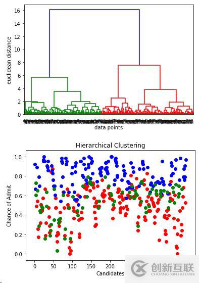 Python如何根据成绩分析系统