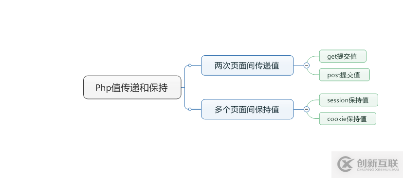 如何实现Jmeter参数化获取序列数据