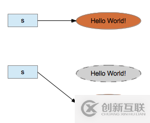 Java中String类怎么用