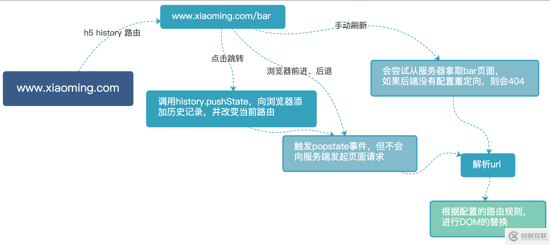 小程序单页面应用特征是什么