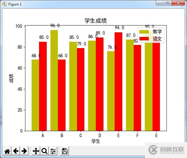 使用Python怎么绘制双柱状图并显示数值