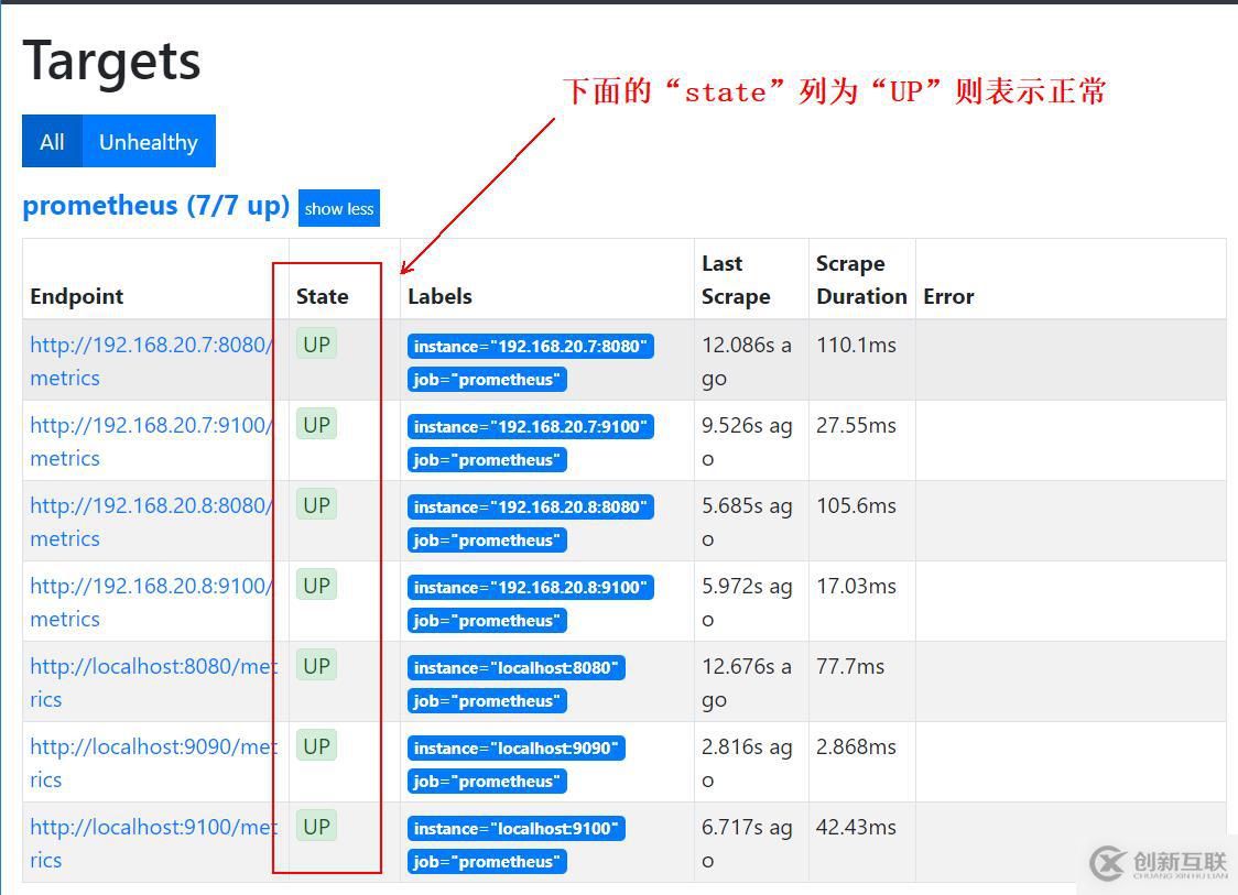 基于docker容器部署Prometheus服务——云平台监控利器