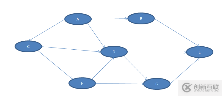 Python数据结构之图的使用方法