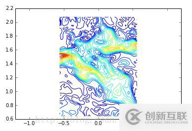 基于python如何批量处理dat文件