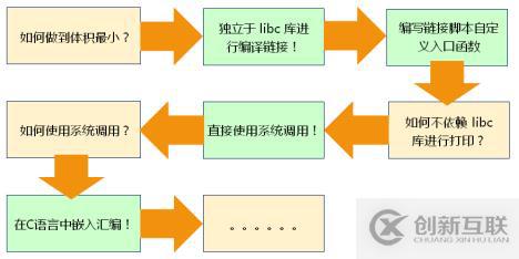 链接器下——链接器实战