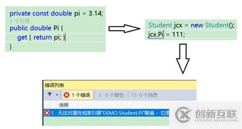 C#字段和属性的使用说明