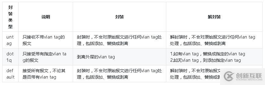 如何理解vxlan在openstack中的使用场景