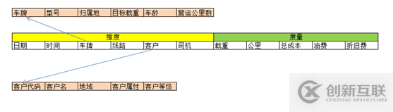 2-dw_事实表、维度表