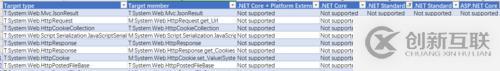 .NET开发笔记：如何将.NET项目迁移到.NET Core