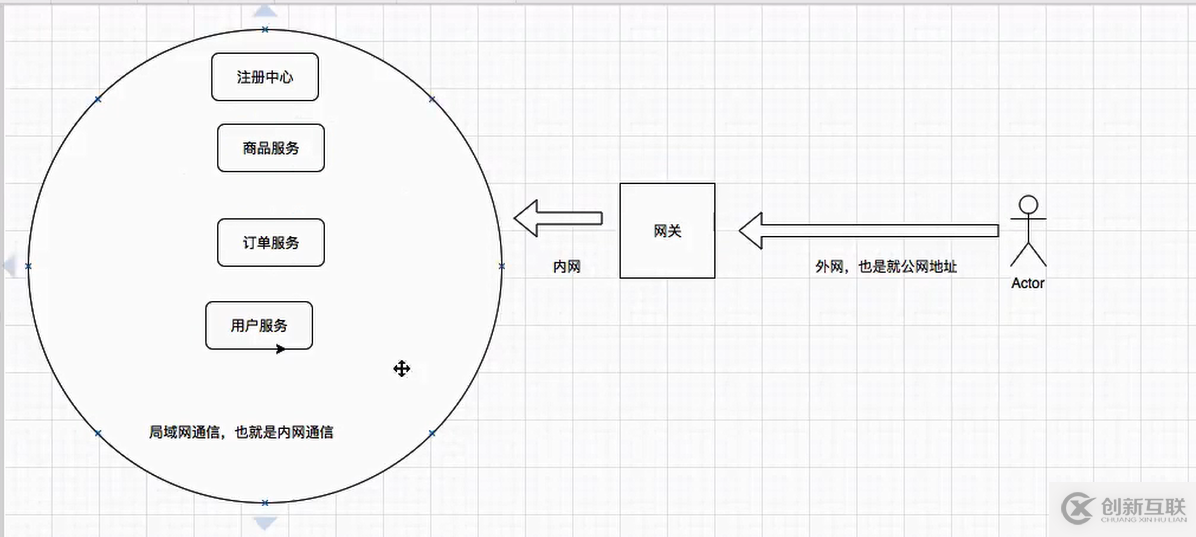 SpringCloud中怎么使用zuul网关组件