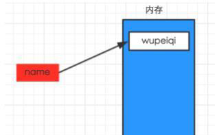 使用python怎么截取XML中bndbox的坐标