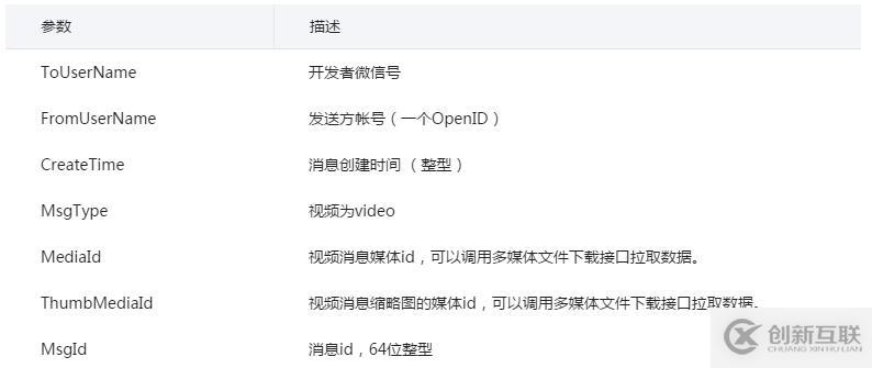 微信开发中怎样接收视频消息的接口和参数