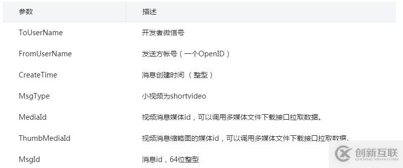 微信开发中怎样接收视频消息的接口和参数