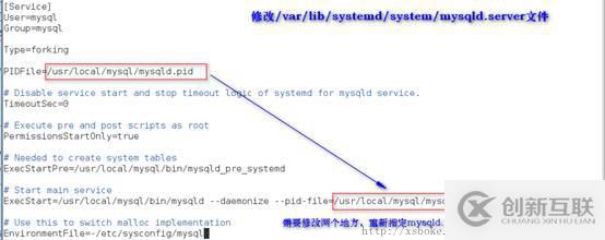 MySQL：安装和基于SSL加密的主从复制（基于5.7）