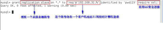 MySQL：安装和基于SSL加密的主从复制（基于5.7）