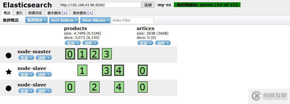 Elasticsearch7.3学习笔记3- head插件安