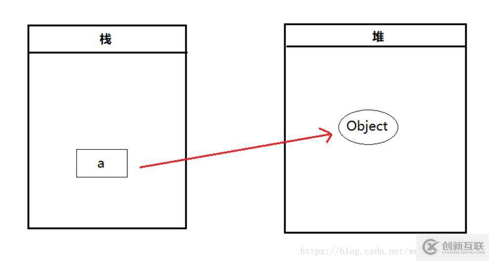 javascript中的值传递和引用传递的示例分析