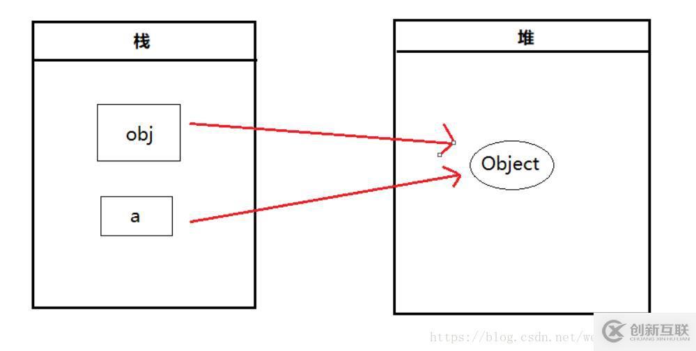 javascript中的值传递和引用传递的示例分析